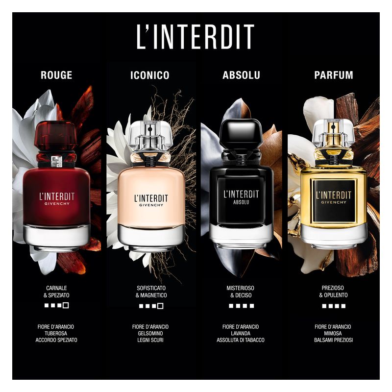 Givenchy L'interdit Absolu Eau De Parfum Intense