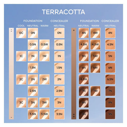 Guerlain TERRACOTTA CONCEALER - CORRETTORE PERFEZIONE NATURALE TENUTA 24 ORE - NO TRANSFER