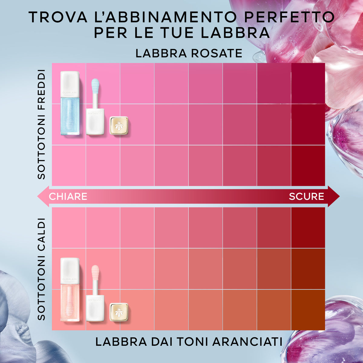 Guerlain KISSKISS BEE GLOW PLUMP - TRATTAMENTO LABBRA VOLUME IMMEDIATO E A LUNGA DURATA