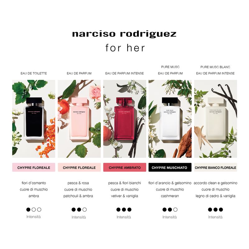 Narciso Rodriguez FOR HER PURE MUSC BLANC EAU DE PARFUM INTENSE